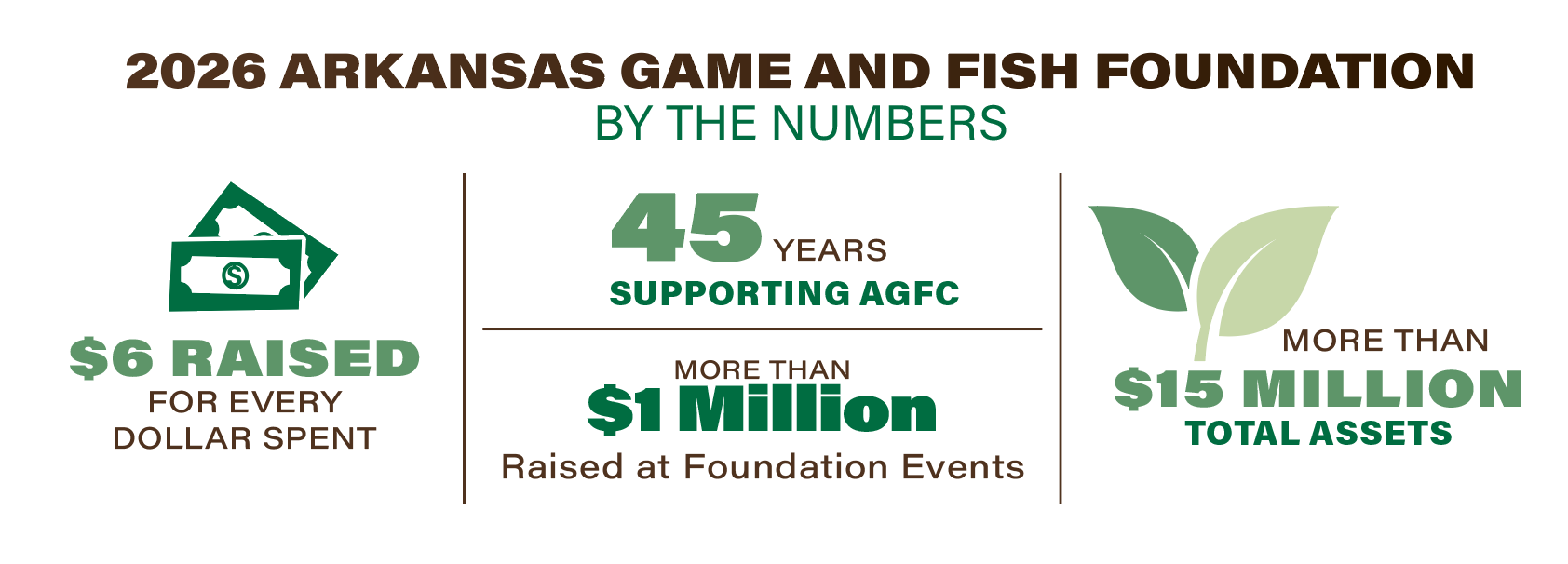 by the numbers
