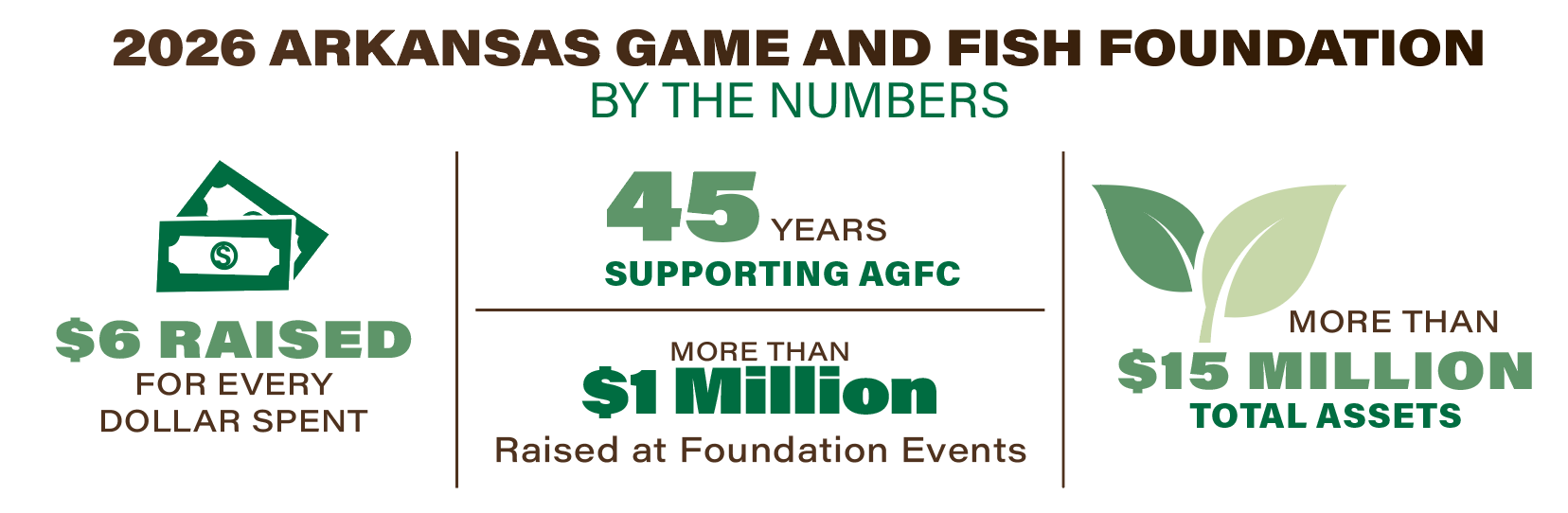 2026 by the numbers
